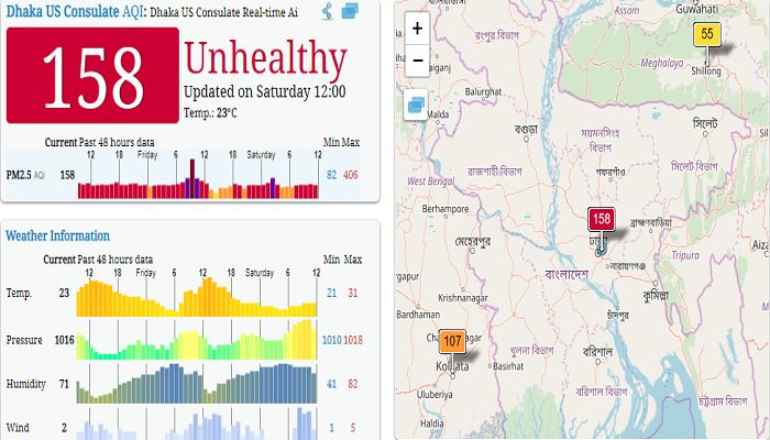 Dhaka's Air Still 'Unhealthy'