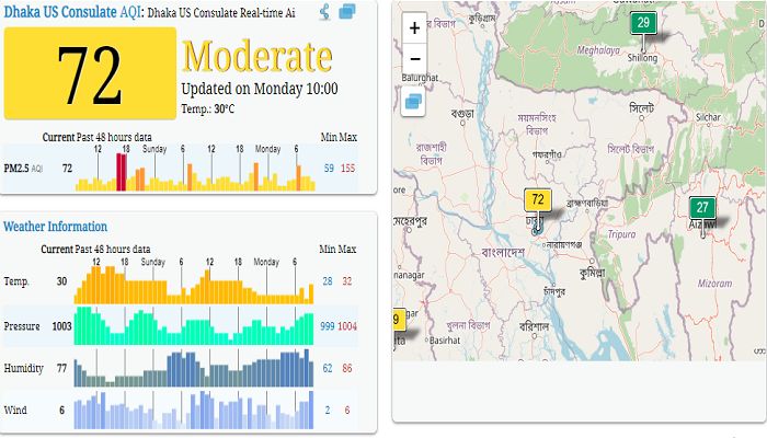 AQI: Dhaka's Air Quality Moderate