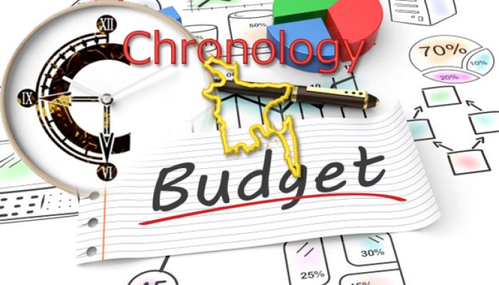 Chronology of National Budgets