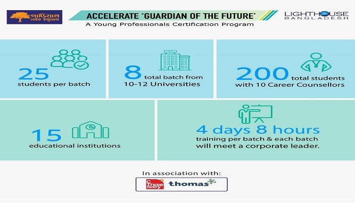 Guardian Life Insurance Launches Accelerate 'Guardian of the Future'