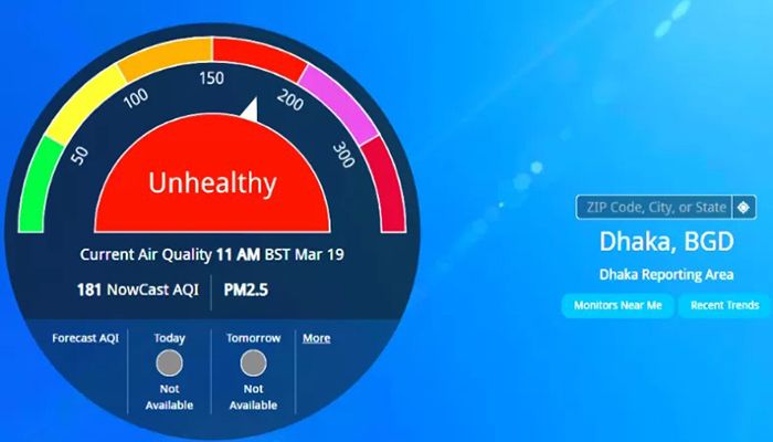 Dhaka’s Air Quality Remains Unhealthy   