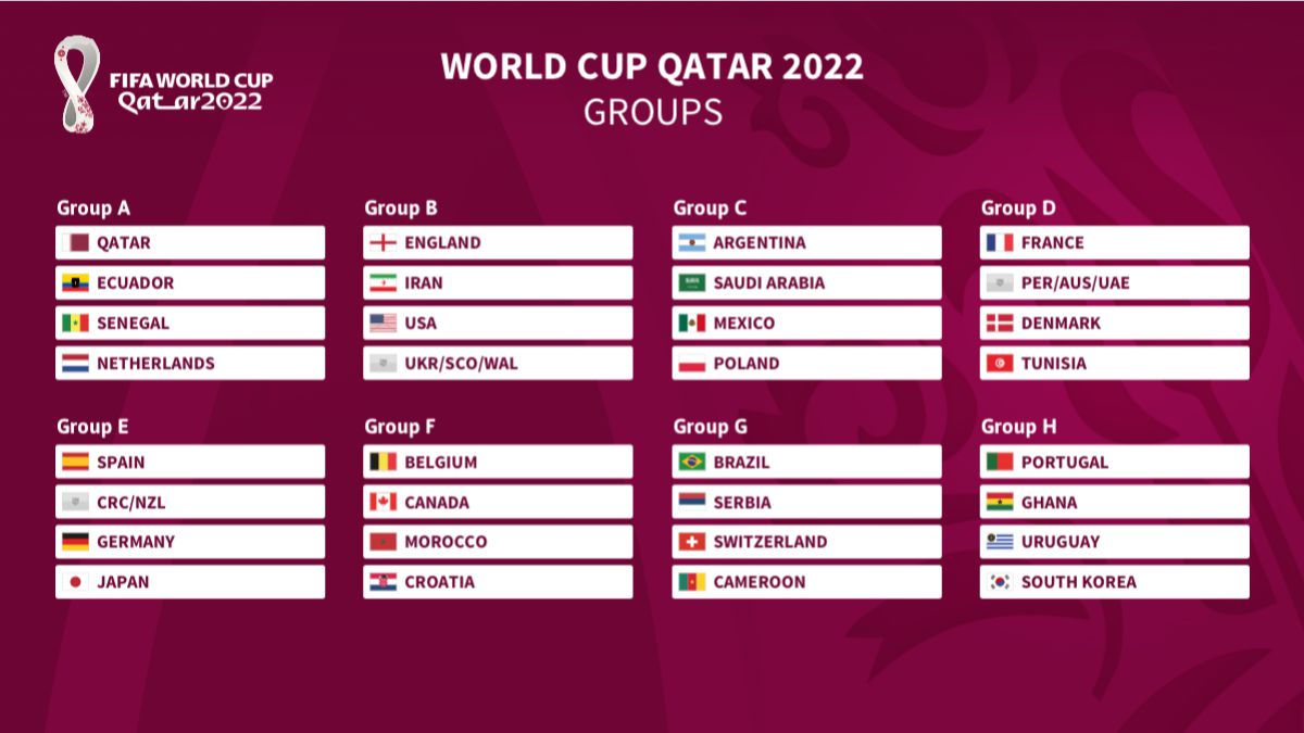 2022 FIFA World Cup Finals Bracket And Fixtures Schedule