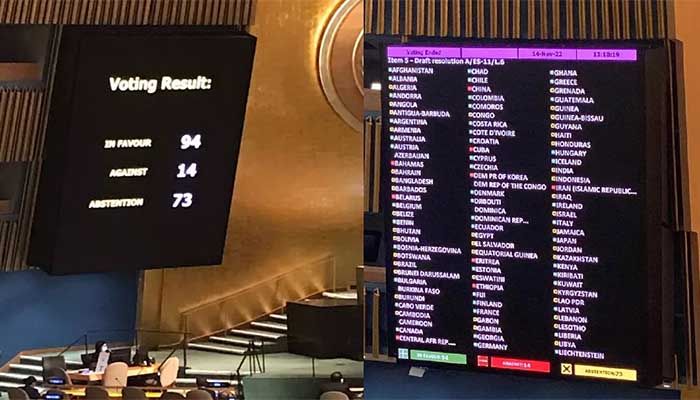 Bangladesh Abstains in UNGA Vote Calling on Russia to Pay Reparations     