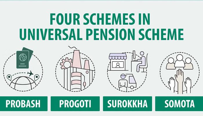Graphic Image of Universal Pension Scheme